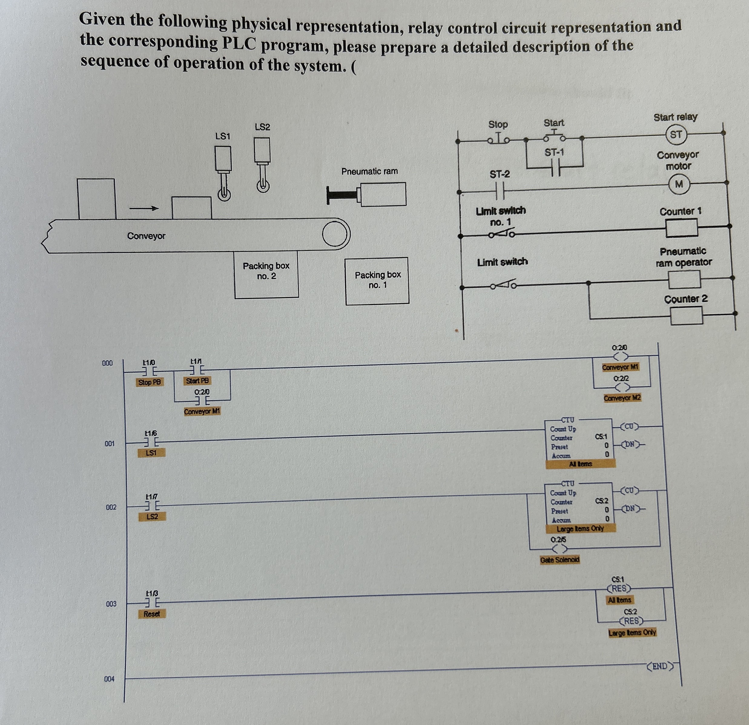 Given the following physical representation,