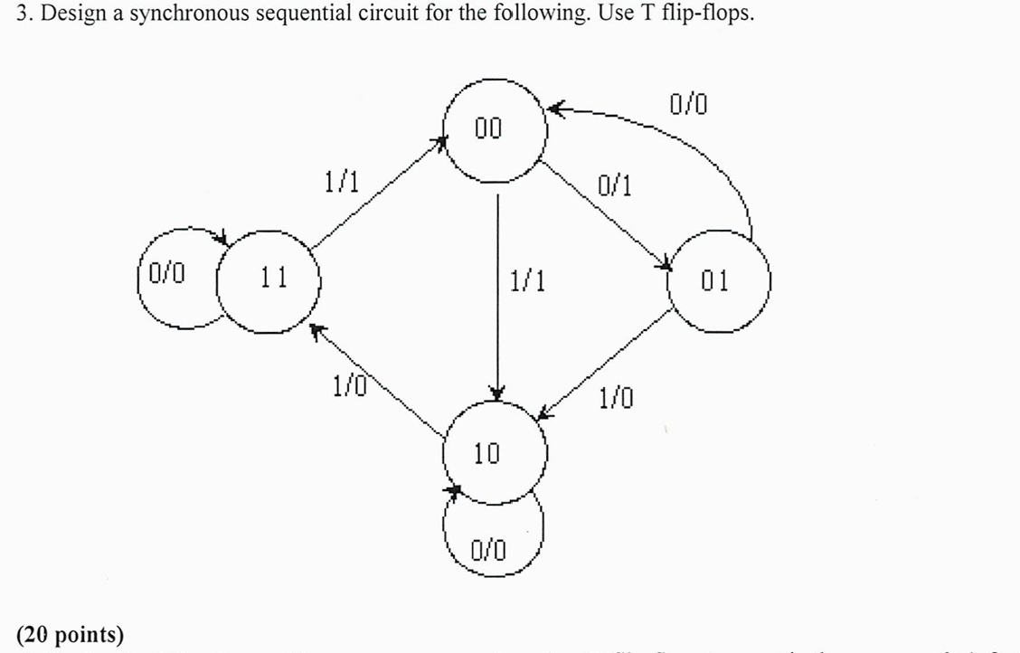 3 . Design a synchronous sequential circuit for