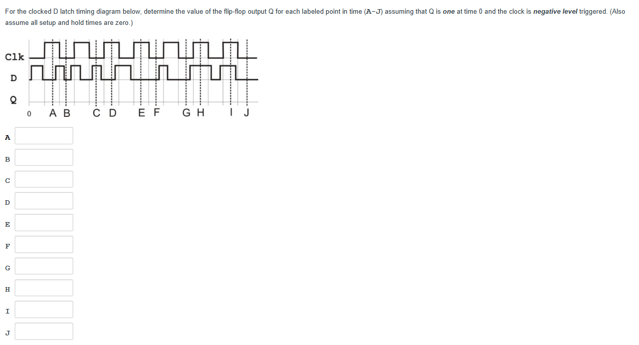 For the clocked D latch timing diagram below,