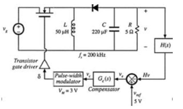 block diagram of following closed - loop system,