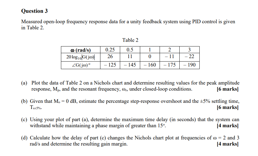 Question 3 Measured open - loop frequency