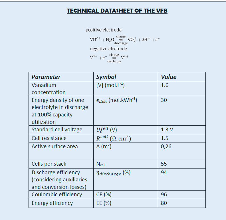One of your clients wants to install a battery on