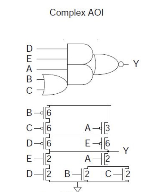 implement a Hi - skew and LO - Skew of this AOI.