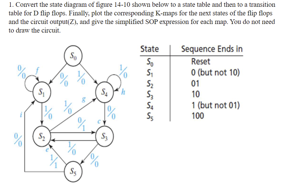 Please show all steps. Convert the state diagram