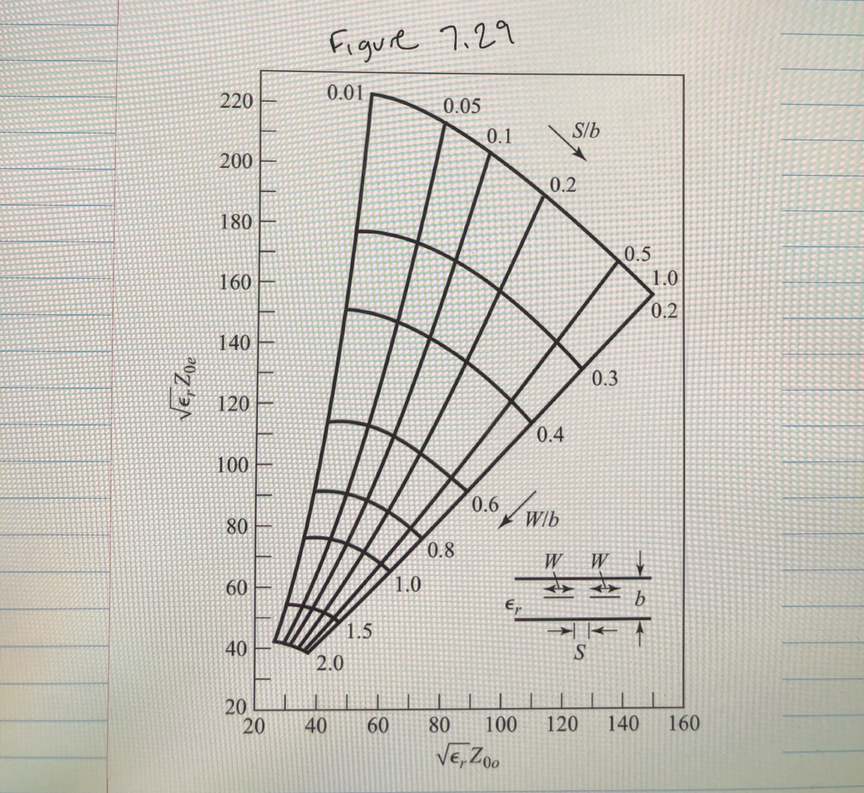 For an edge - coupled stripline with ground