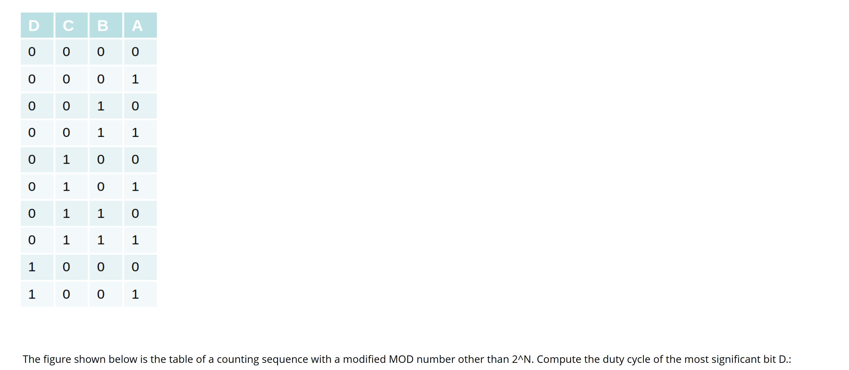 The figure shown below is the table of a counting