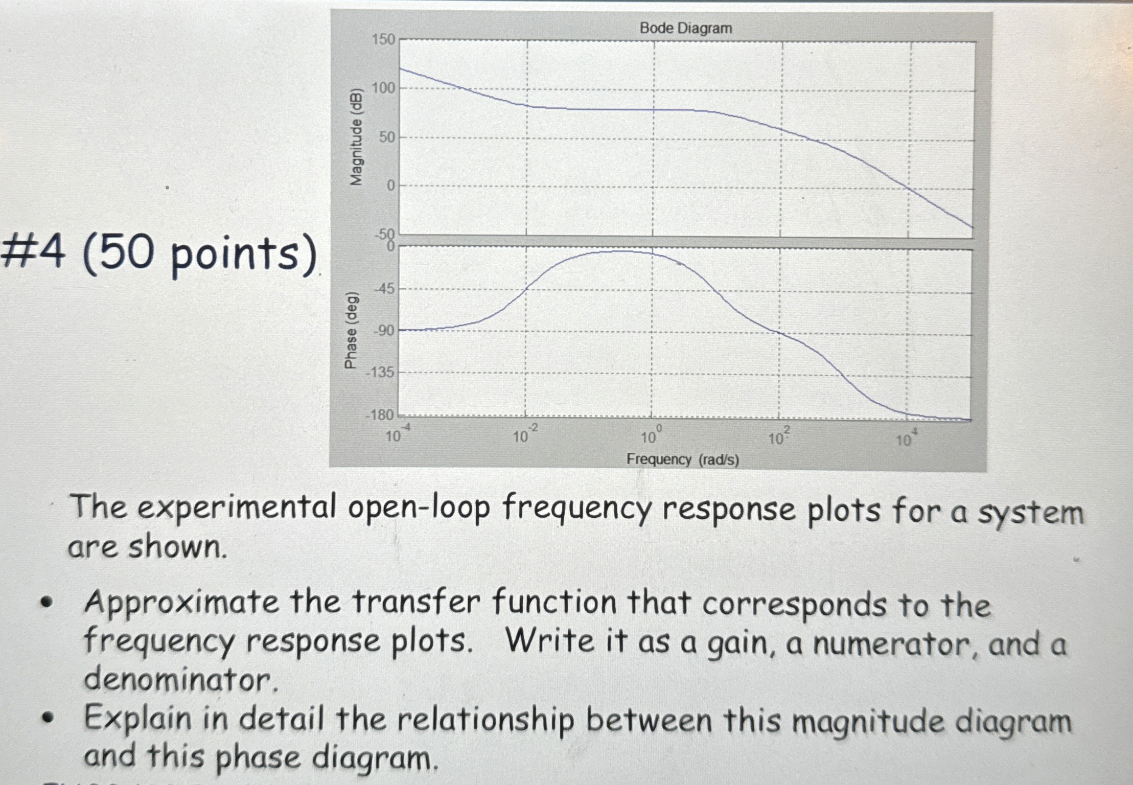 # 4 ( 5 0 points ) The experimental open - loop