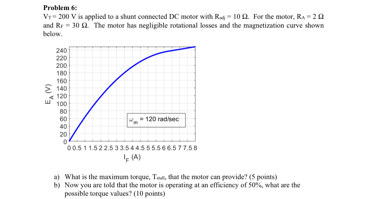 Problem 6 : V T = 2 0 0 V is applied to a shunt