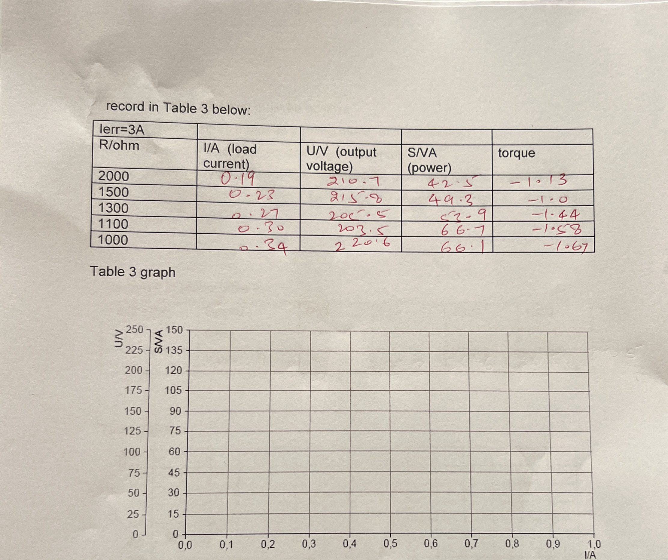 record in Table 3 below: \ table [ [ lerr = 3 A ,