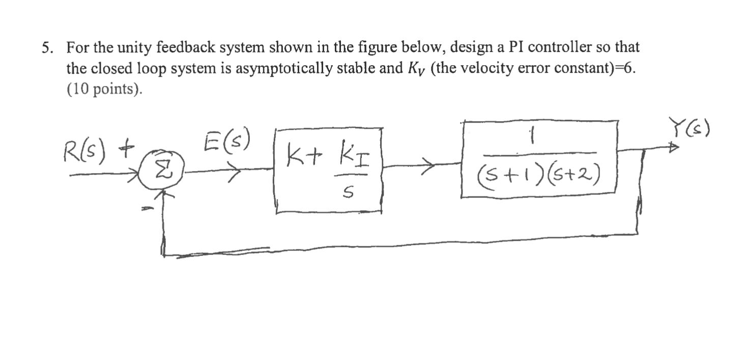 For the unity feedback system shown in the figure