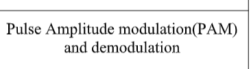 Pulse Amplitude modulation ( PAM ) and