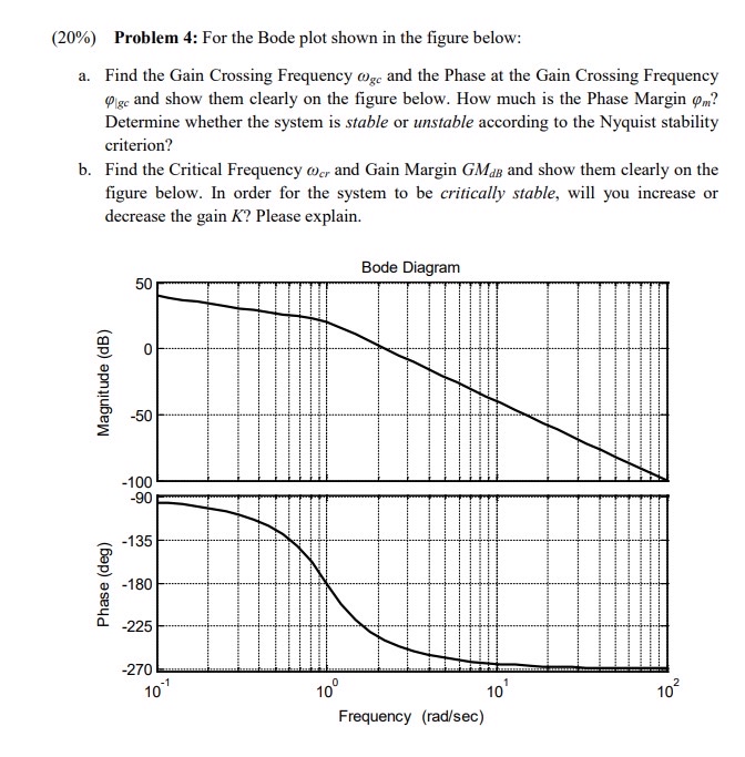 ( 2 0 % ) Problem 4 : For the Bode plot shown in