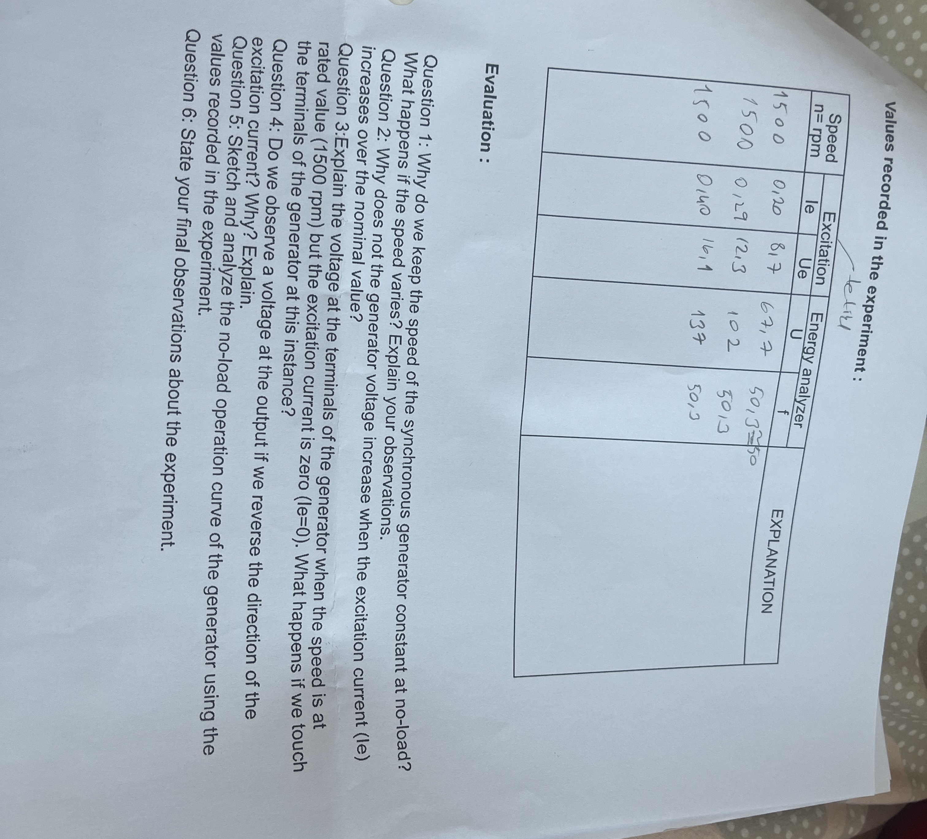 Values recorded in the experiment: tetivel