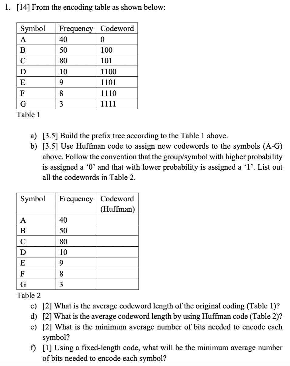 1 . [ 1 4 ] From the encoding table as shown