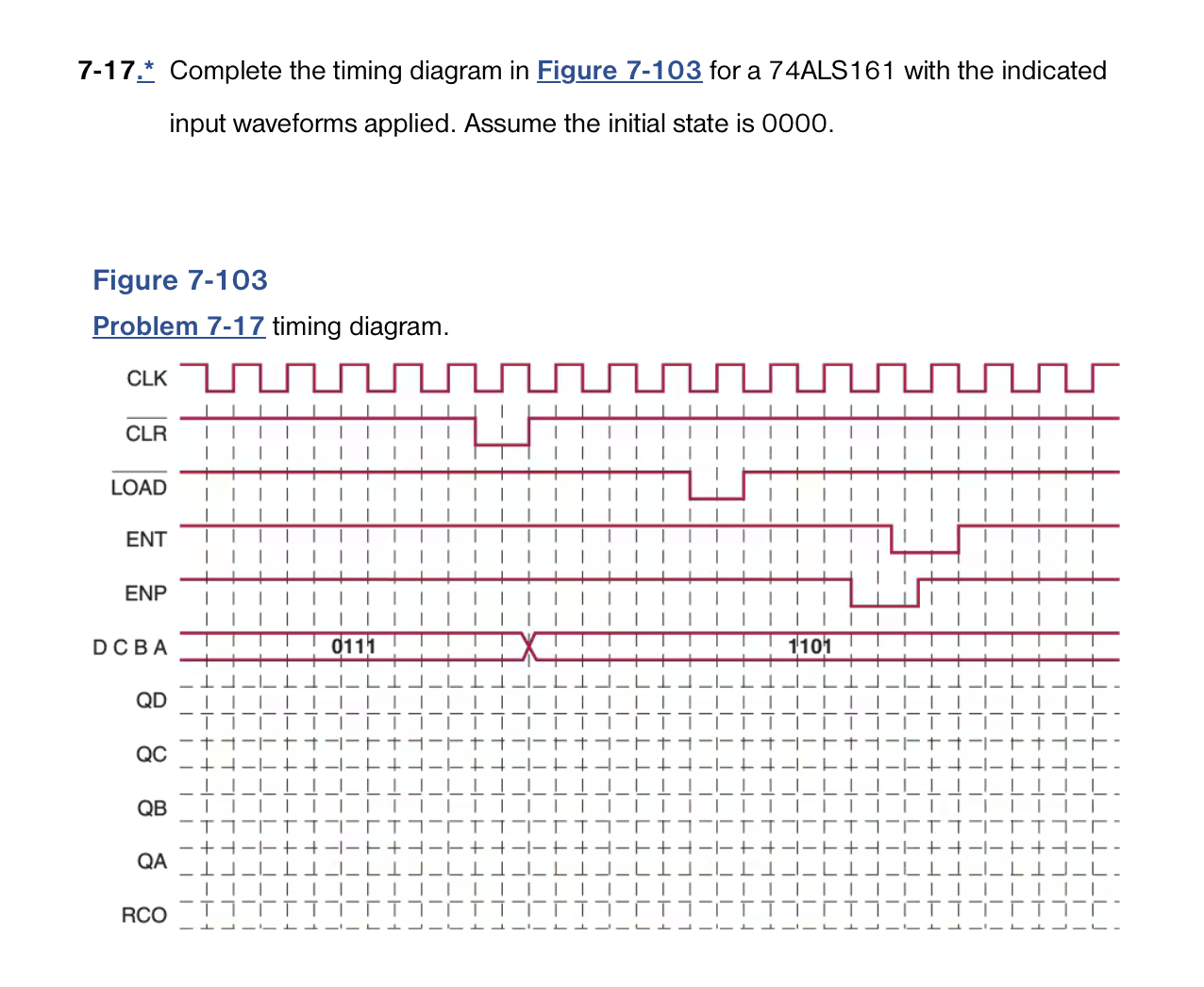7 - 1 7 . * Complete the timing diagram in Figure