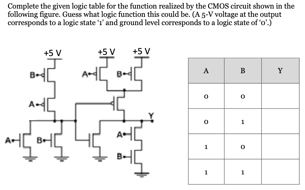 Complete the given logic table for the function