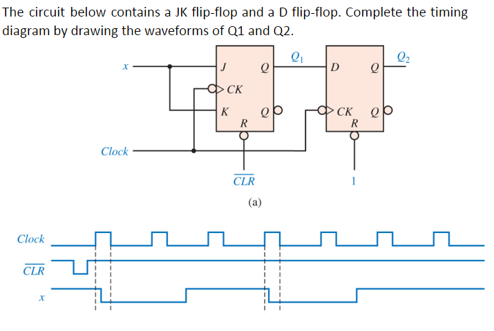 The circuit below contains a JK flip - flop and a