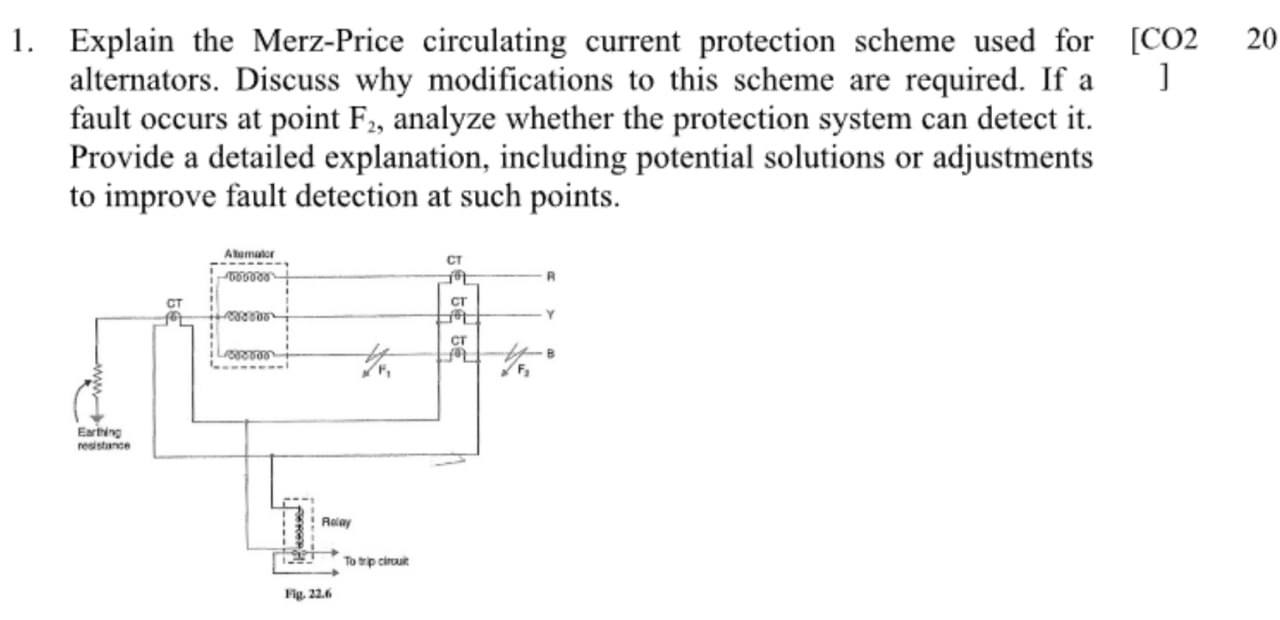 1 . Explain the Merz - Price circulating current