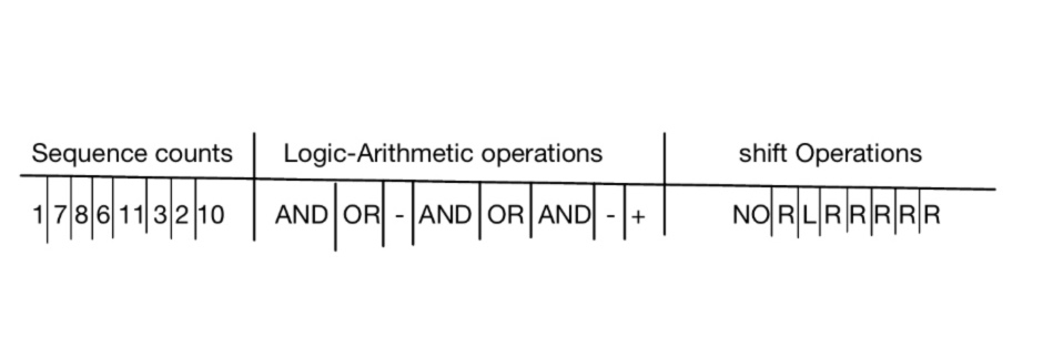 Design a shift control circuit in logisim