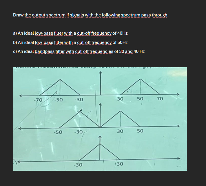 Draw the output spectrum if signals with the