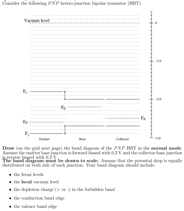 Please provide a drawing / schematic for the band