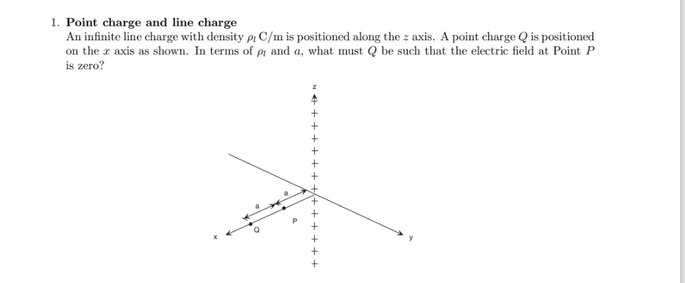 Point charge and line charge An infinite line