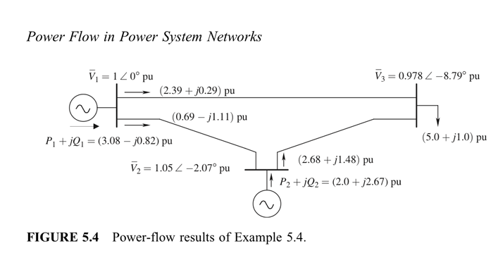 Based on the voltage sensitivity to reactive