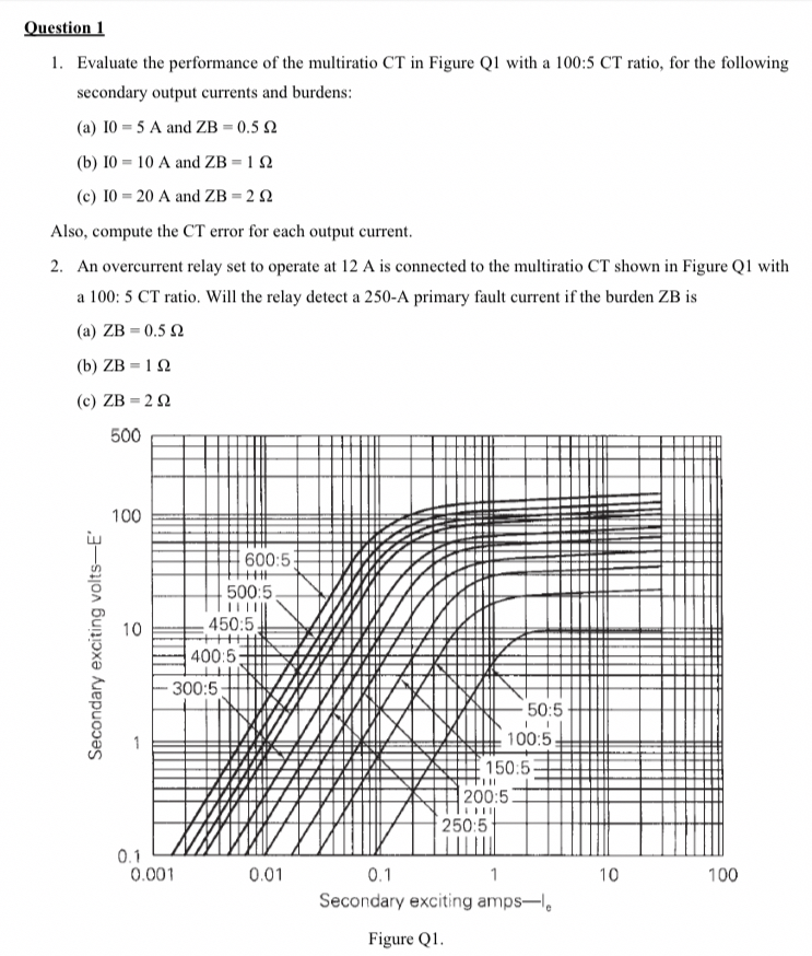 Question 1 Evaluate the performance of the