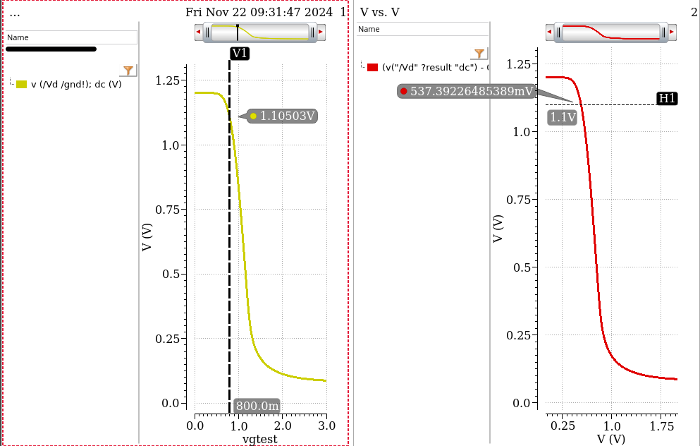 We calculated VDSV _ { DS } considering VGate = 0
