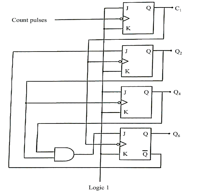 Determine the next stage for each of the six