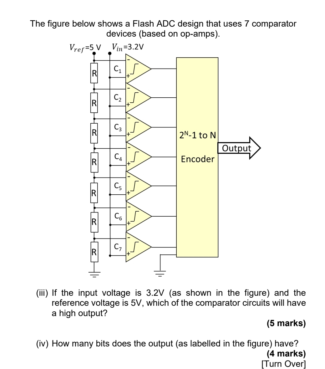The figure below shows a Flash ADC design that