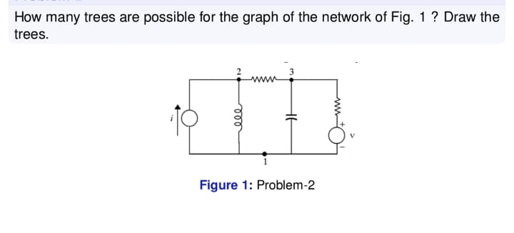 How many trees are possible for the graph of the