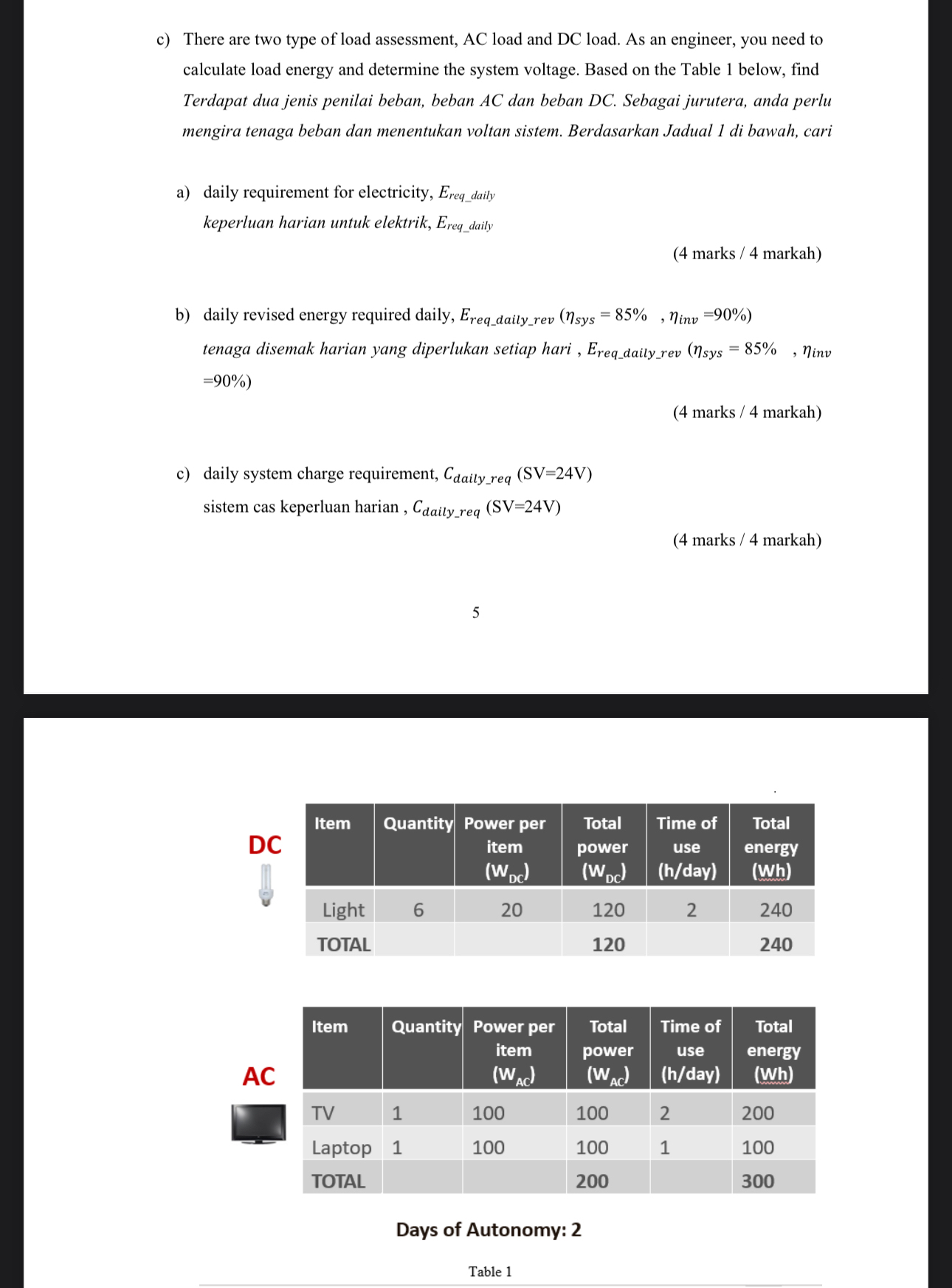 c ) There are two type of load assessment, AC