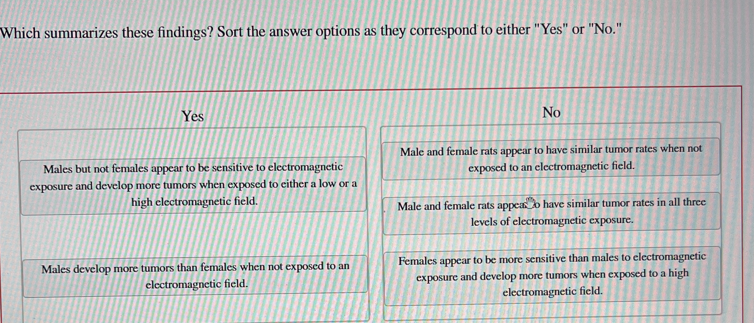 Which summarizes these findings? Sort the answer