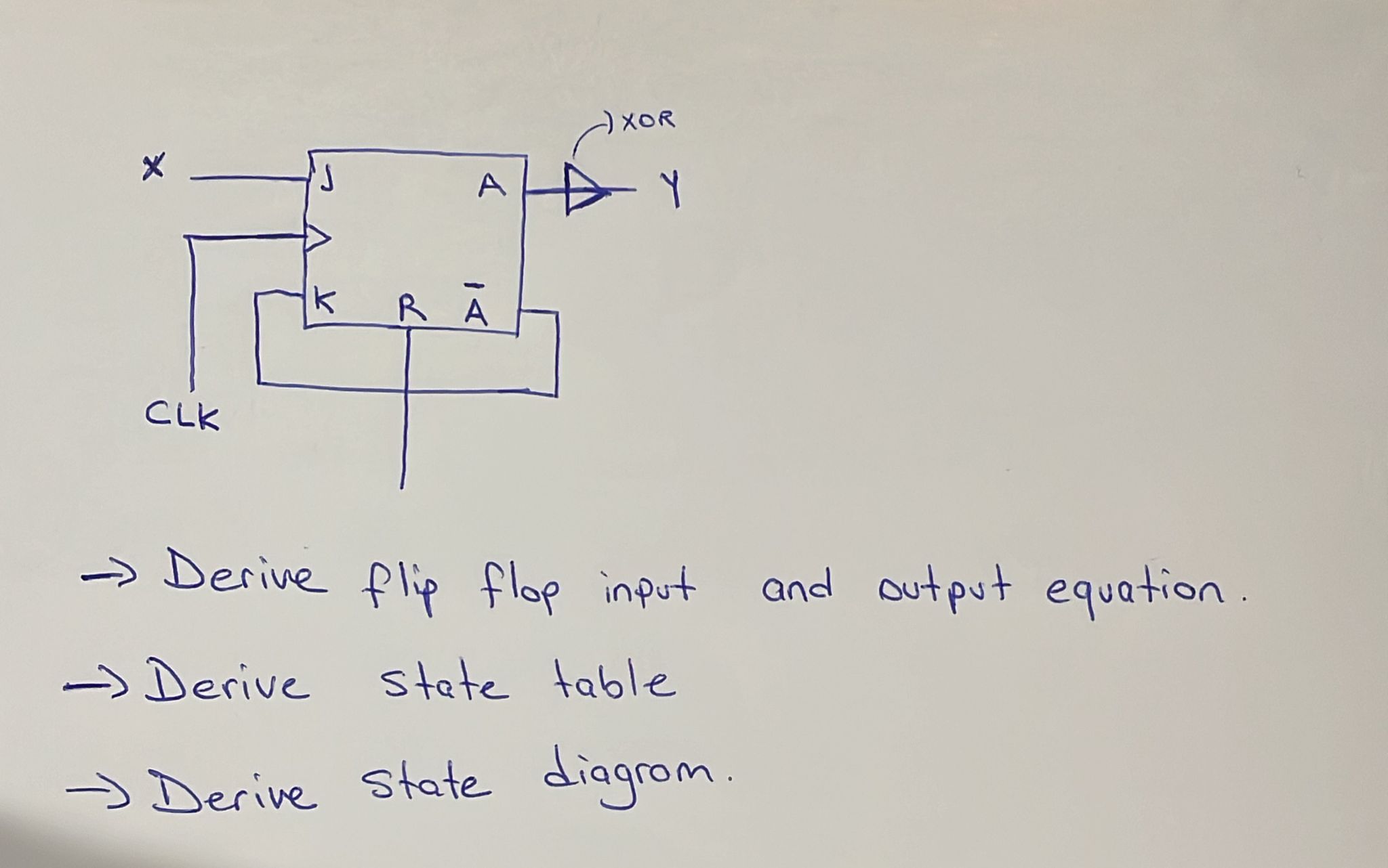 - > Derive flip flop input and output equation. -