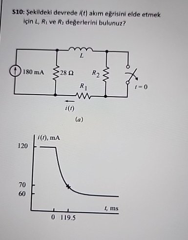 S 1 0 : ekildeki devrede i ( t ) ak m e risini