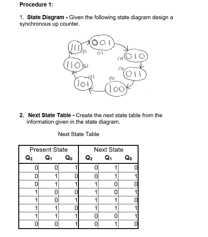 Experiment \ # 1 2 Design of Synchronous Counters