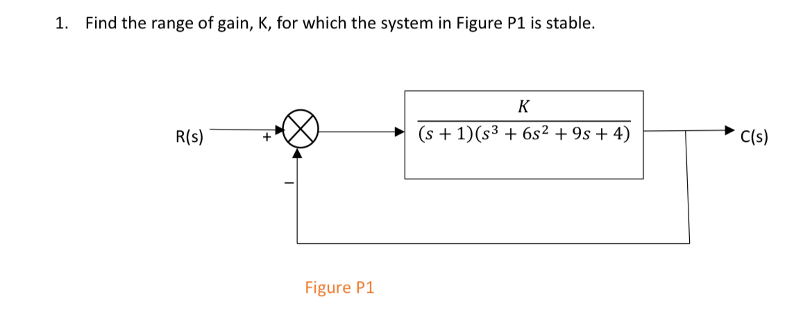 Find the range of gain, K , for which the system