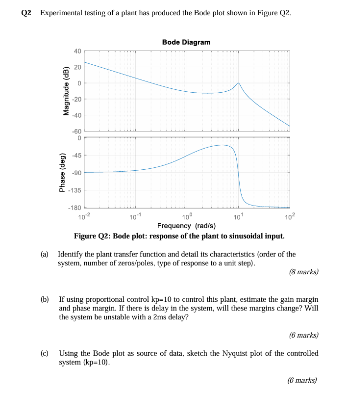 Q 2 Experimental testing of a plant has produced