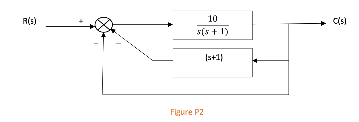 For the system in Figure P 2 , find the steady -