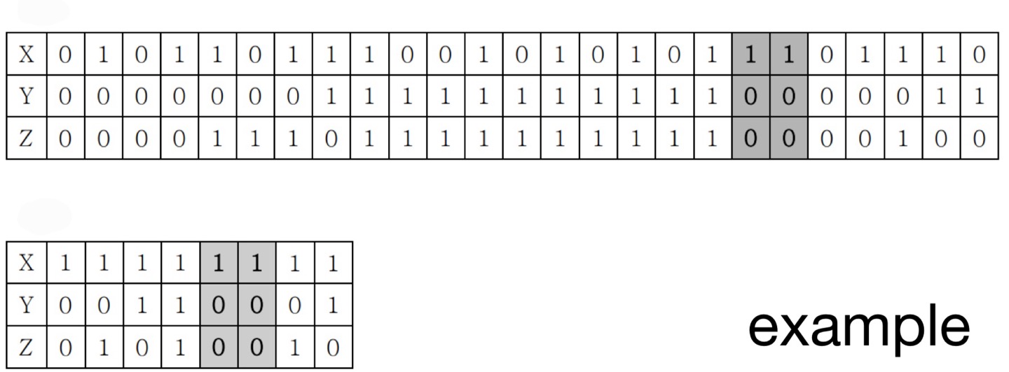 Design a sequential circuit with one input ( X )