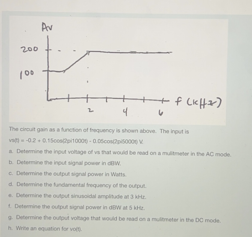 The circuit gain as a function of frequency is