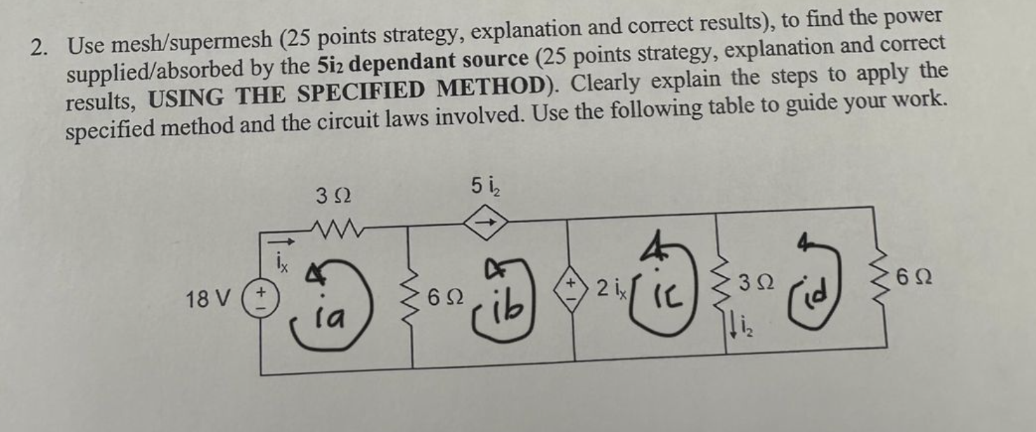 2 . Use mesh / supermesh ( 2 5 points strategy,