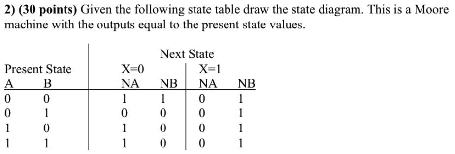 2 ) ( \ ( \ mathbf { 3 0 } \ ) points ) Given the