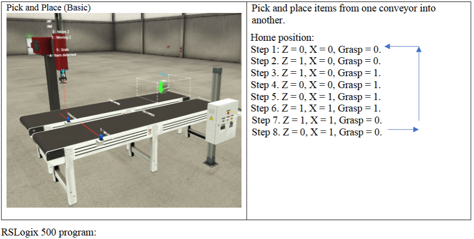RSLogix 5 0 0 program: Create a ladder logic