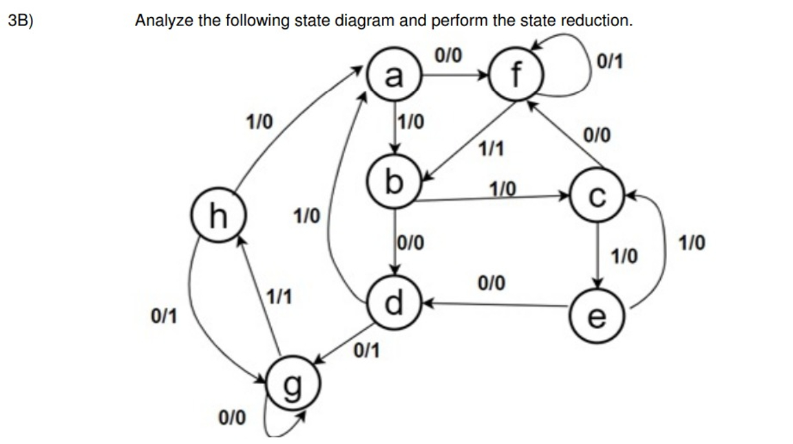 3 B ) Analyze the following state diagram and