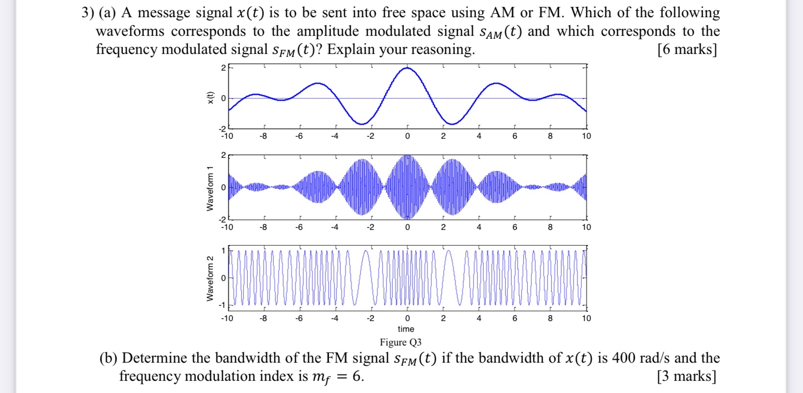( a ) A message signal x ( t ) is to be sent into
