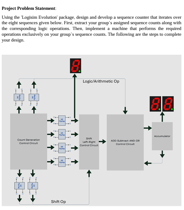 please show me how to do the shift left - right