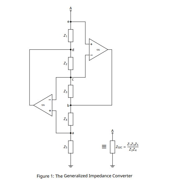 Figure 1 : The Generalized Impedance Converter