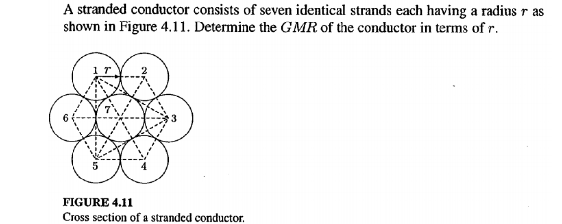 A stranded conductor consists of seven identical